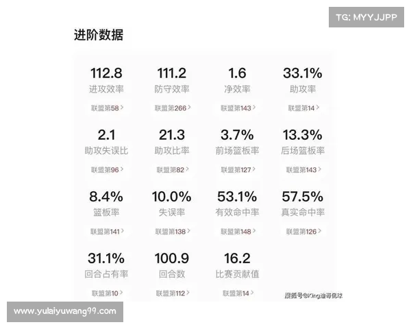 CBA球员投篮分布分析与进攻模式演变研究